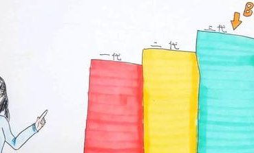 女性错过生育年龄还能进行体外受精吗？高龄孕妇需要做哪些检查？